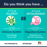 How to identify food intolerances affecting digestive health