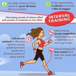 Benefits of high-intensity interval training (HIIT) for muscle mass