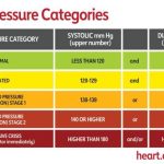 How to interpret blood pressure readings accurately
