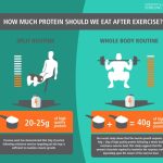 Importance of protein intake for muscle mass growth